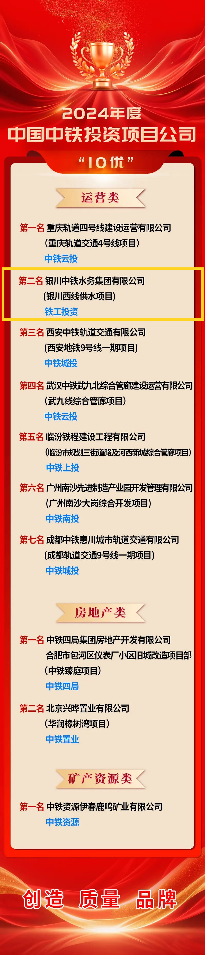 喜报！银川中铁水务荣登中国中铁年度投资项目九体育注册_九体育(中国)“10优”榜单